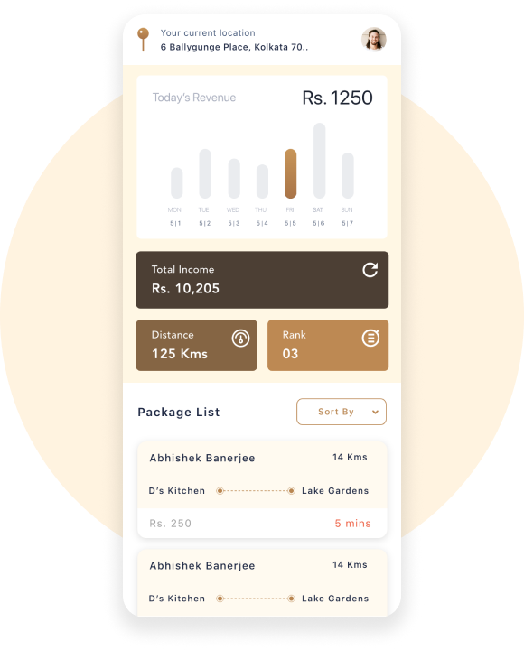 Step-3 Dashboard view to keep your progress in check